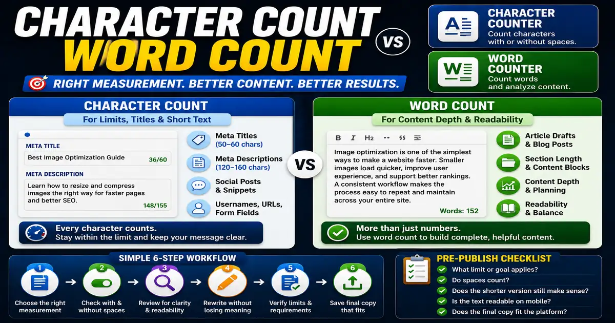 Character Counter vs Word Counter: What Is the Difference?
