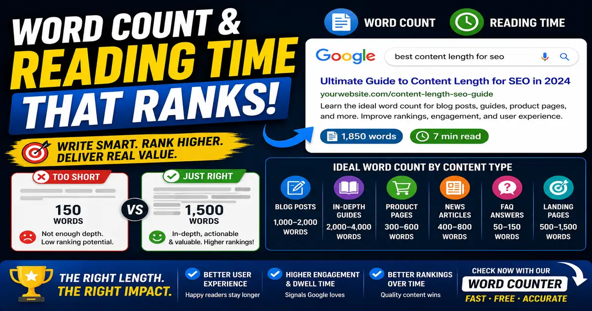 How Word Count and Reading Time Affect Content Quality